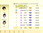 天龙sf新版本玩法特色与装备系统详解，团队副本与PK赛事等你来挑战