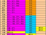 天龙八部公益服特色与隐患：玩家互动与经典游戏的怀旧情怀