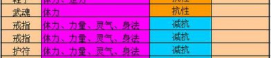 天龙八部最新版本特色解析：门派技能、副本玩法、经济系统与社交玩法全面升级