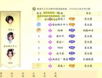 最新天龙八部私服特点与稳定性分析：玩家必读的私服体验指南