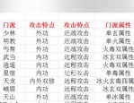 天龙八部私服体验与稳定性问题详解：快速升级与服务器卡顿现象