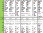 天龙sf特色玩法与福利机制详解：全新副本、刺激对战与丰富奖励