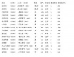 天龙八部SF版本全新玩法与优化装备属性，玩家体验升级速度与团队精神