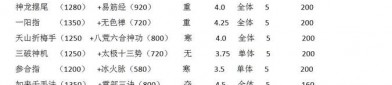 天龙八部私服特点与风险分析：玩家热衷的快速升级与珍稀装备获取