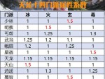 天龙八部公益服发布网：探索独特武侠世界，获取最新公益服信息