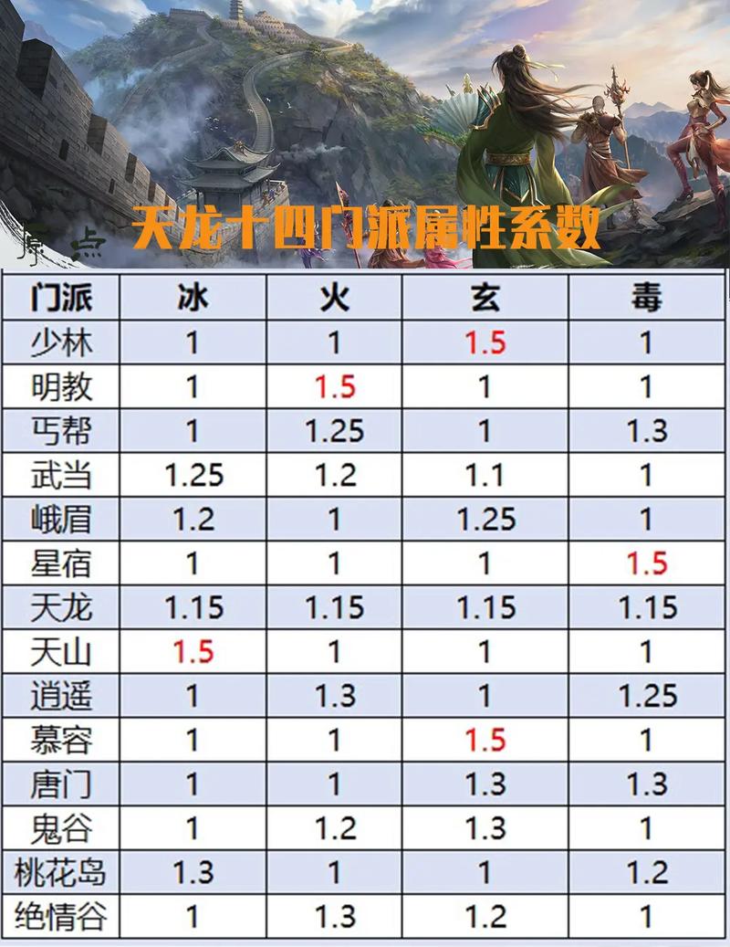 天龙八部sf_天龙八部Sf卡宝石教程_天龙八部sf手游版