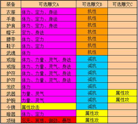 天龙八部sf端游_最新天龙八部sf_天龙八部最新sf发布网