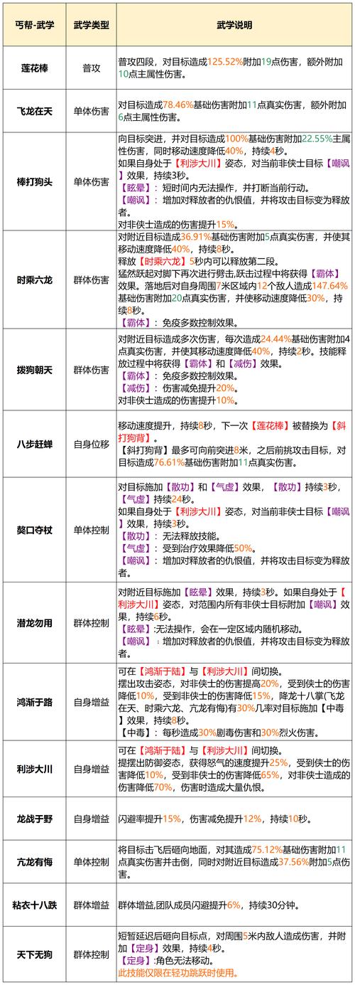 天龙八部sf发布网_天龙八部sf手游版_天龙八部sf